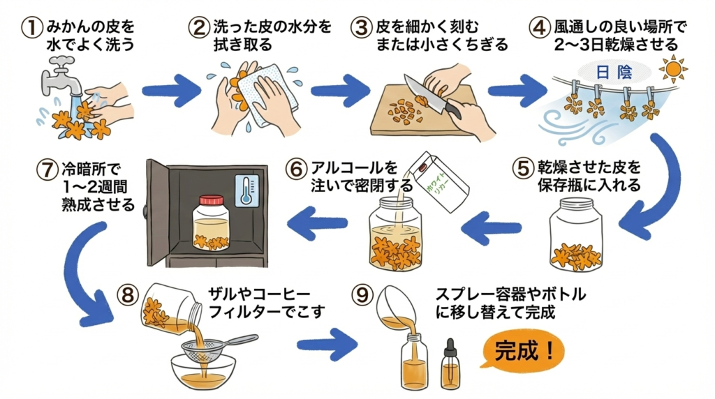 みかんの皮育毛剤の作り方9ステップ