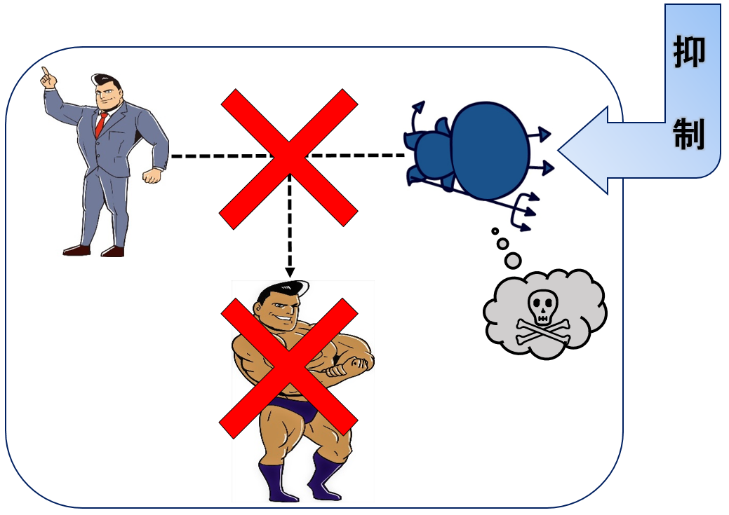 5αリダクターゼ抑制の図②