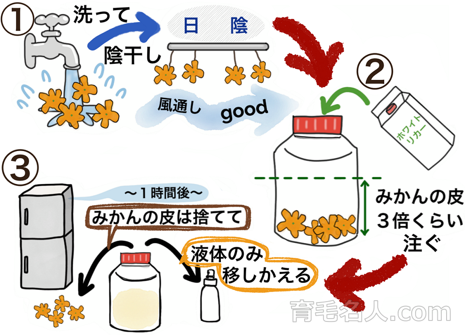 みかんの皮を使って育毛剤を手作りする方法