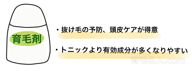 育毛剤の育毛効果の特徴