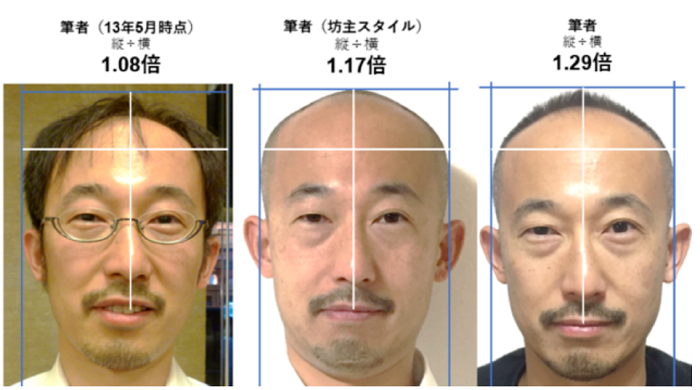 ハゲでもかっこよく見える顔の縦断比