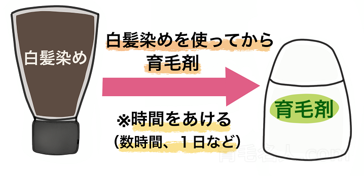 白髪染めと育毛剤を併用するときの順番