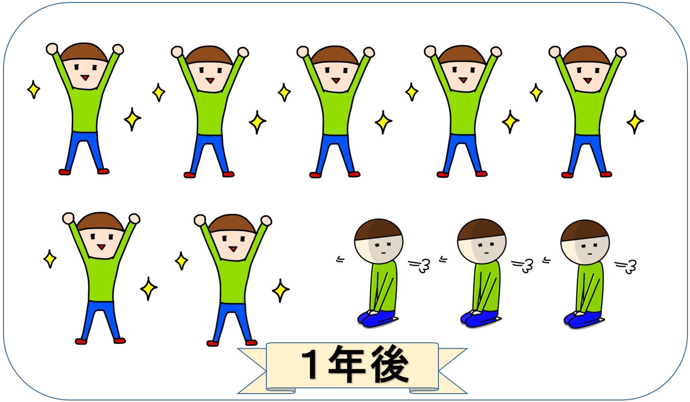 ミノキシジル改善効果(1年後)