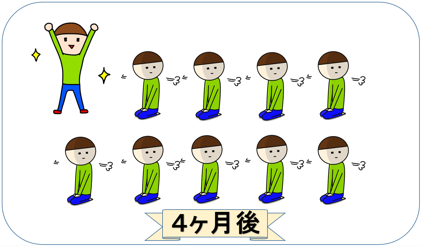 ミノキシジル改善効果(4ヶ月後)