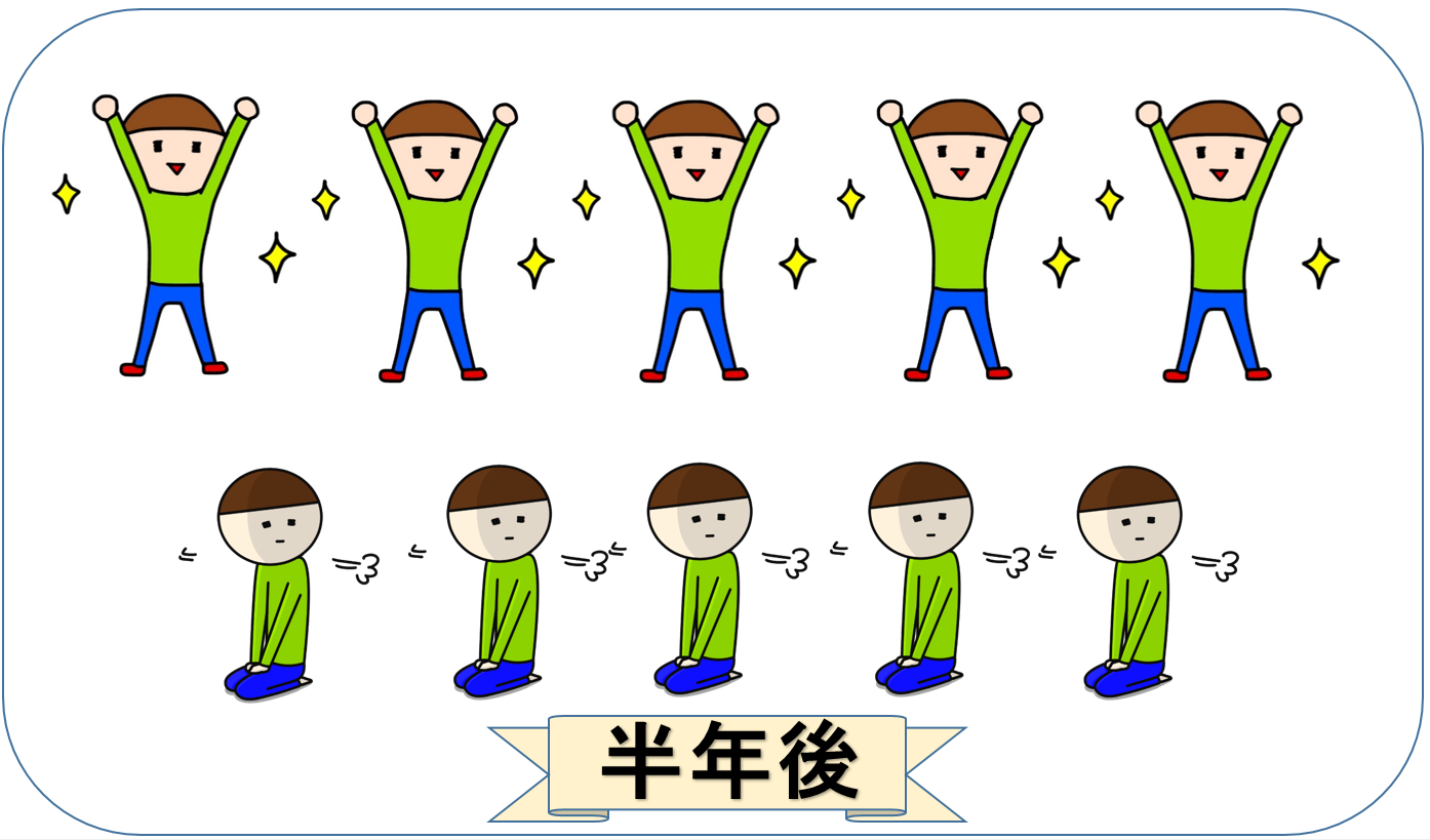ミノキシジル改善効果(6ヶ月後)