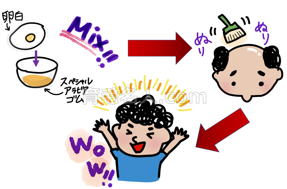 メスリさんの薄毛克服体験