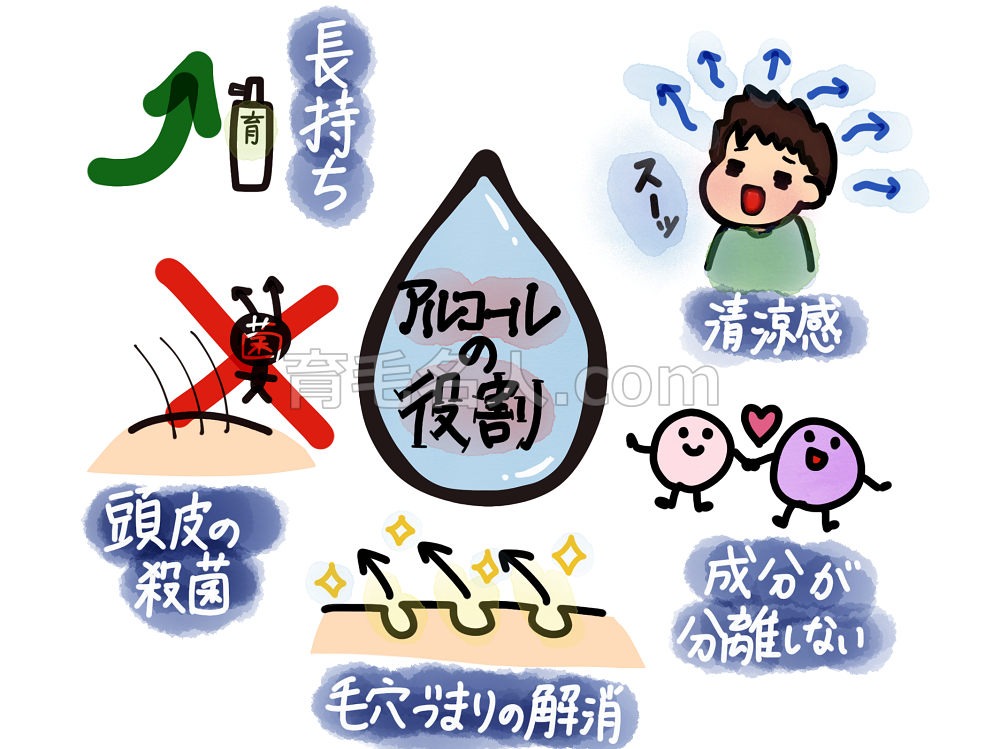 育毛剤にアルコールが使われる5つの理由