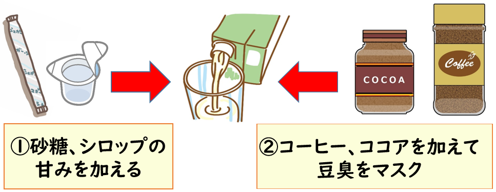 豆乳のおいしい飲み方