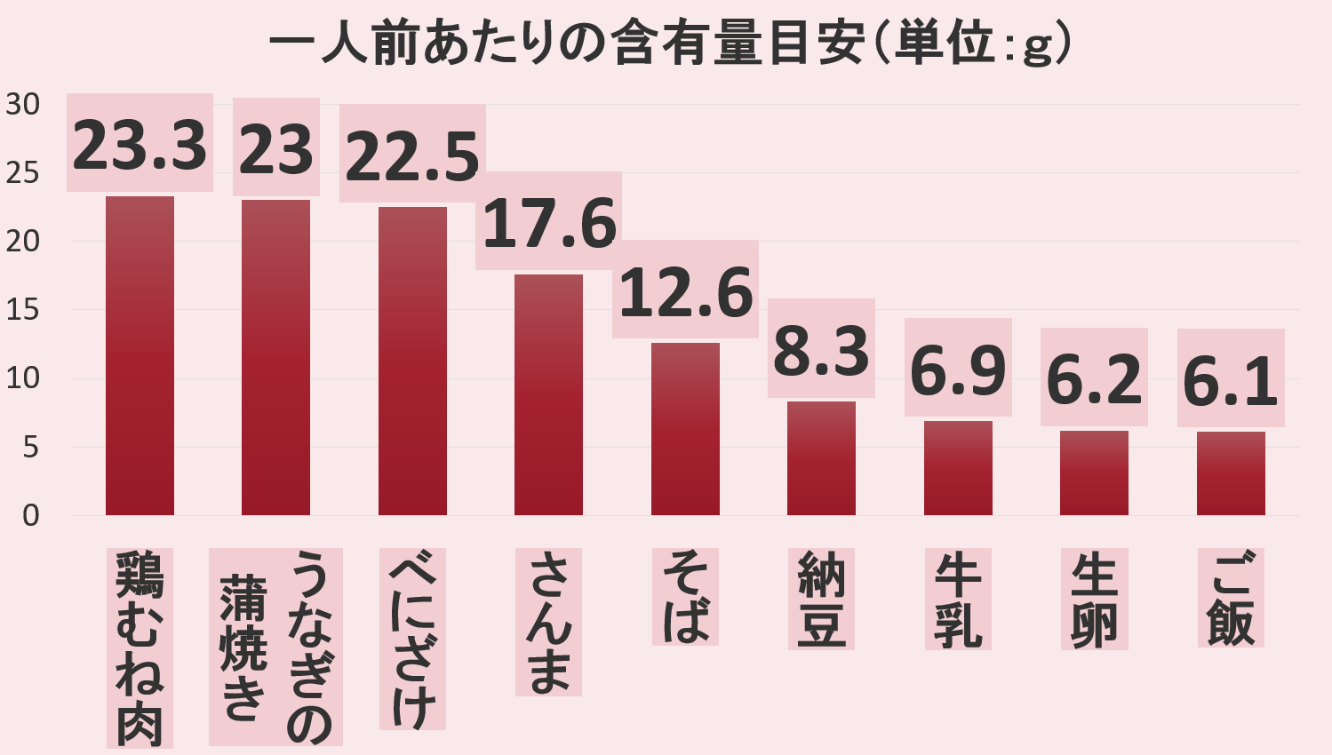 タンパク質が豊富な食品