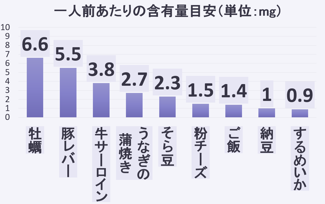 亜鉛が豊富な食品